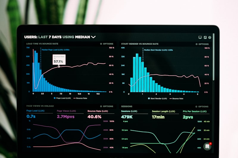 Project dashboard and analytics